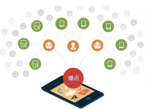 若羌为什么越来越多的企业通过软文营销来引流